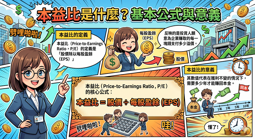 本益比是什麼？基本公式與意義
本益比 ＝ 股價 ÷ 每股盈餘（EPS）
