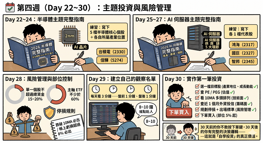 📅 第四週（Day 22~30）：主題投資與風險管理