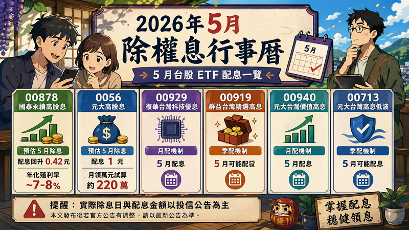 📅 2026 年 5 月除權息行事曆：全月 ETF 配息一覽表