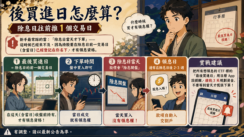 最後買進日怎麼算？除息日往前推 1 個交易日