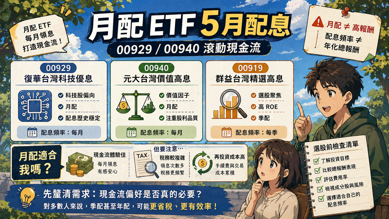 月配 ETF 5 月配息：00929 / 00940 滾動現金流
