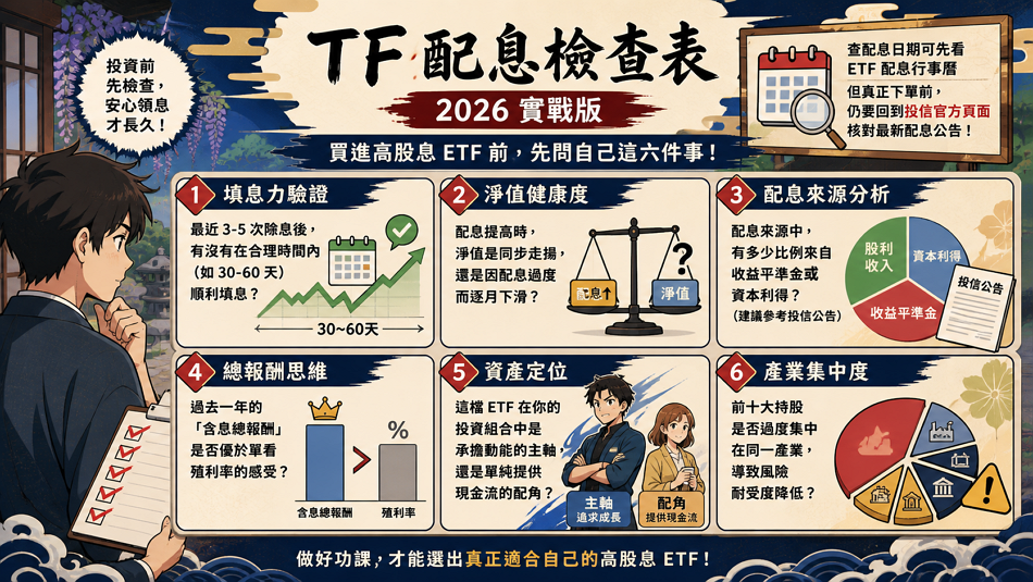 ETF 配息檢查表 (2026 實戰版)