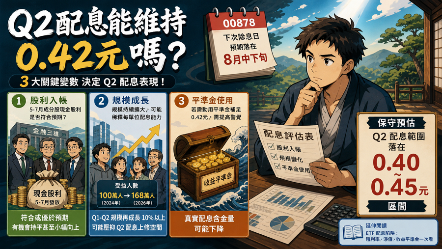 2026Q2 (8 月)下一次配息預估：能維持 0.42 元嗎？