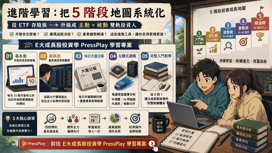 進階學習：把 5 階段地圖系統化

看到這裡，如果你想要把每個階段的學習系統化、有完整的進階教材陪你跑完整條路線 — 月營收每月怎麼看？籌碼面追蹤的具體流程？產業趨勢的最新解讀？這些都是進階學習需要的工具