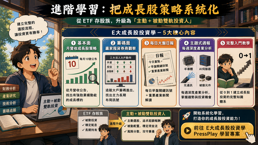 🎯 進階學習：把成長股策略系統化

看到這裡，如果你決定「適合加成長股」，但不知道從哪裡開始建立完整的選股流程 — 月營收怎麼看？籌碼面怎麼追蹤？法說會 guidance 怎麼解讀？這些技能不是看一兩篇文章就能掌握，需要系統化的學習路線。