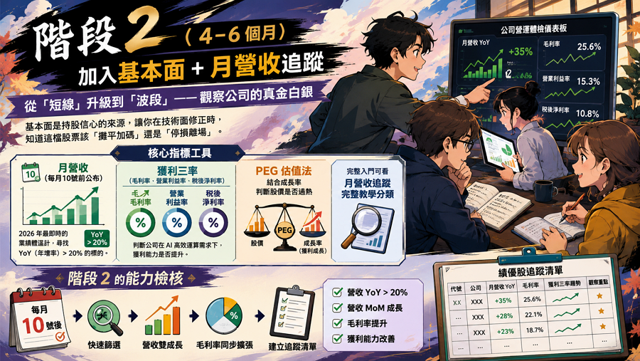階段 2（4-6 個月）：加入基本面 + 月營收追蹤