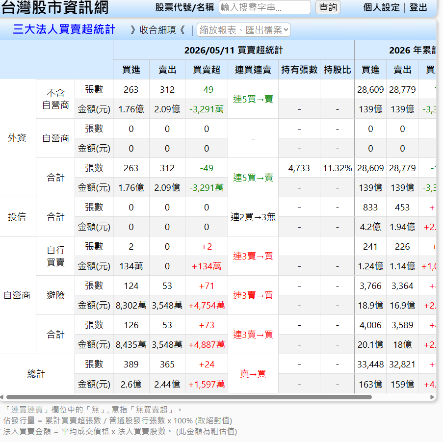 二、Goodinfo：適合看「籌碼分布總覽」