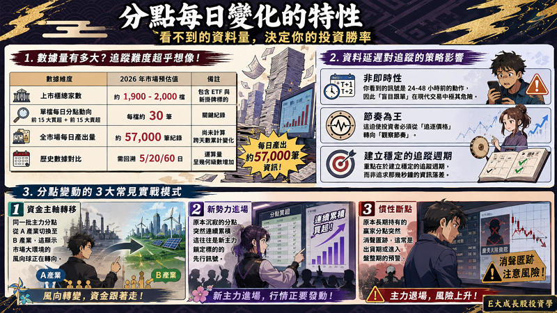 二、分點每日變化的特性：散戶看不到的資料量