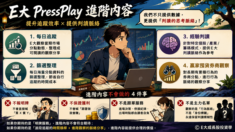 七、E大 PressPlay 進階內容介紹

如果你已完成自我檢核，確認自己正處於「需要提升追蹤效率」的階段，PressPlay 的進階專案將提供你更深度的支持。我們不只提供數據，更提供「判讀的思考脈絡」。