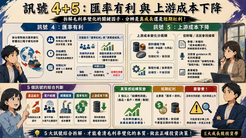 五、訊號 4+5：匯率有利 與 上游成本下降