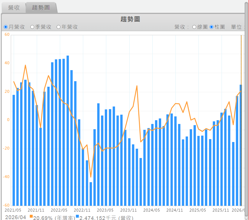 最值得研究的情境：「轉強」初期

真正的大波段財富，往往隱藏在「從衰退轉強」的交界點。