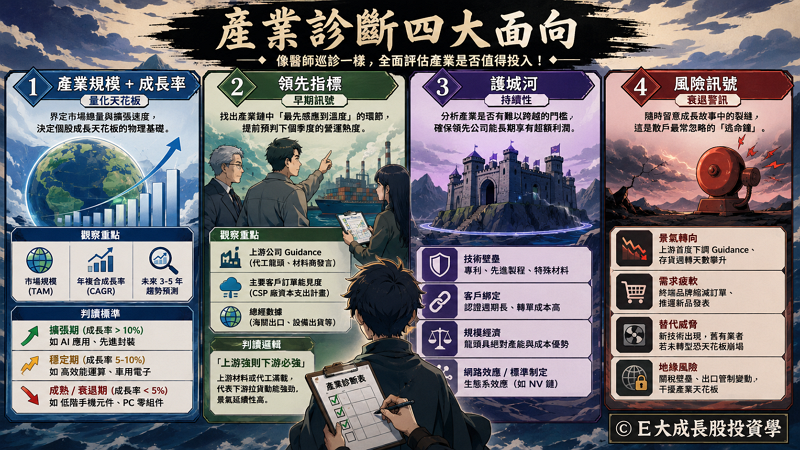 二、產業天花板分析的 4 大判讀面向