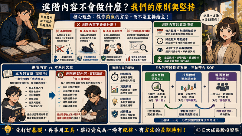 進階內容不會做什麼？