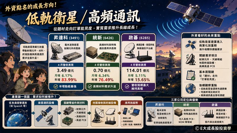 十、低軌衛星與高頻通訊:昇達科、統新、啟碁是短線題材還是長線趨勢?