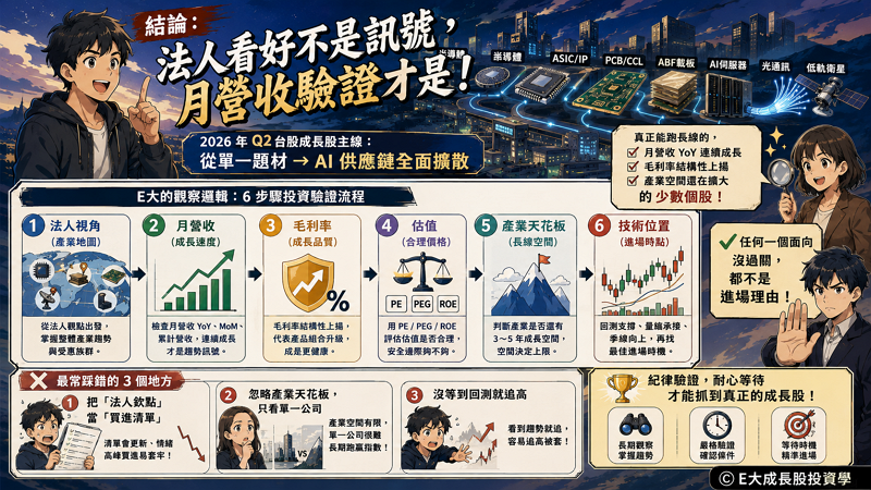結論:法人看好只是起點,月營收驗證才是關鍵