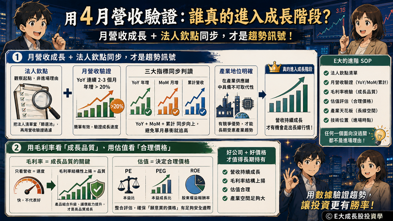 月營收驗證:誰真的進入成長階段