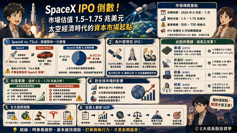 SpaceX 傳 6 月啟動史上最大 IPO！2026 台灣低軌衛星概念股與供應鏈全解析