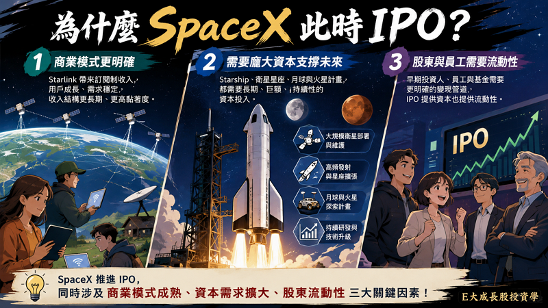 三、SpaceX 為什麼選在此時 IPO?