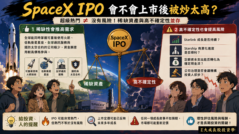 六、SpaceX IPO 會不會上市後被炒太高?