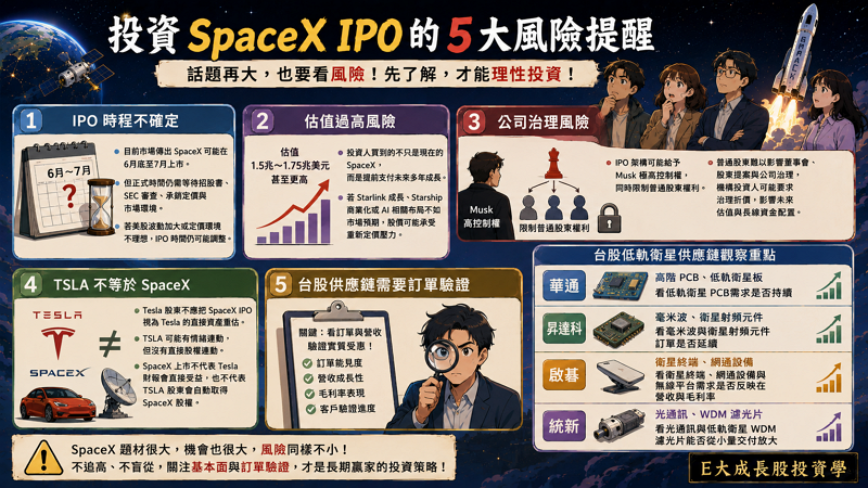 九、風險提醒:IPO、公司治理、TSLA 連動與台股訂單驗證