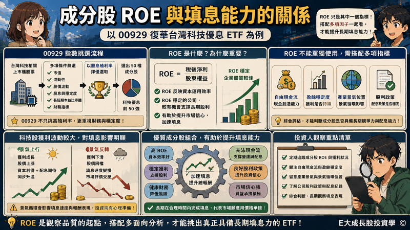 成分股 ROE 與填息能力的關係
